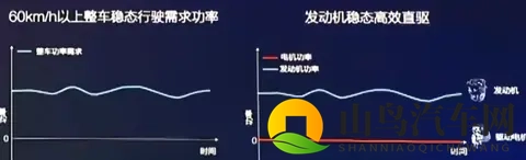 插混和增程怎么选？看透这几点，买车再也不踩坑-2