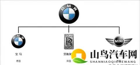 车企也开始玩“小号”了?其实他们玩得越溜,对你越有利-2