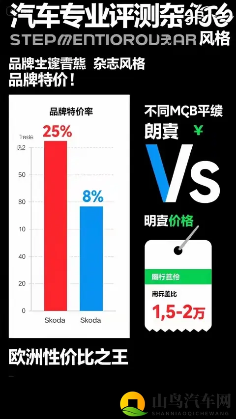 大众VS斯柯达怎么选?5大核心差异拆解,老司机看完不纠结-2