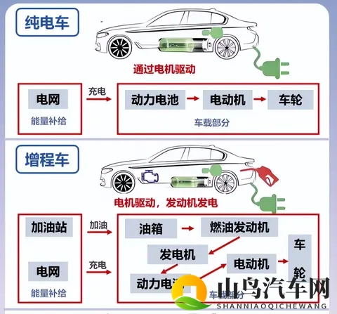 震惊业界！汽修师傅联名呼吁：别再吹捧增程车了，真相在这里！-2
