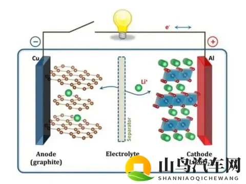 坚持磷酸铁锂的比亚迪，本质上是在维护行业声誉-1