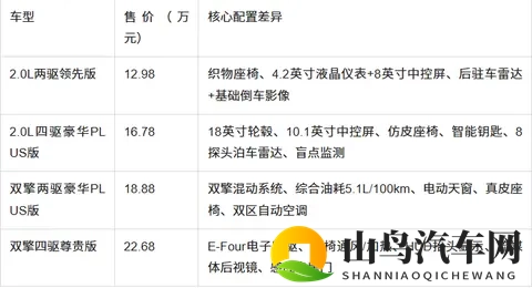 威兰达选买推荐：2025款配置差异解析与场景化购车指南-1