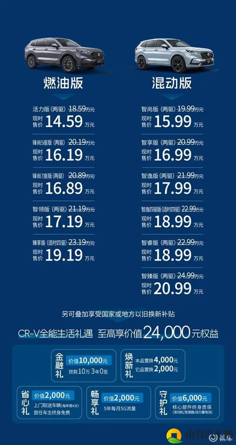 CR-V全球30年荣耀款上市，售价14.59万元起-1