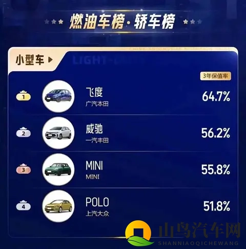 飞度真凉了?别急,看懂这波操作的人都在等新车!-1