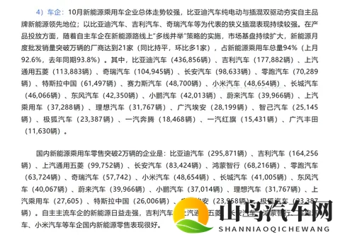 逼近5万辆！小米汽车10月零售再创新高-1