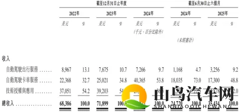 文远知行CFO李璇发文指控小马智行路演材料造假：运营造假、技术吹牛、路演泼脏水-2