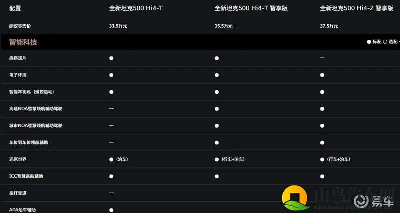 女生和男生一起差差差的APP：女性专属驾驶APP：安全便捷，轻松出行-1