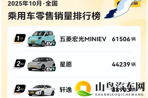 34万辆，油车才是家用车主力，电车是备胎，车市的真相！-3