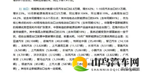 出口破82万，新能源占半壁江山，中国车正悄悄改写全球规则-2
