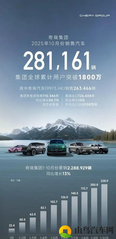 10月份销量点评，长城破记录_吉利创新高_鸿蒙智行均价超宝马-2