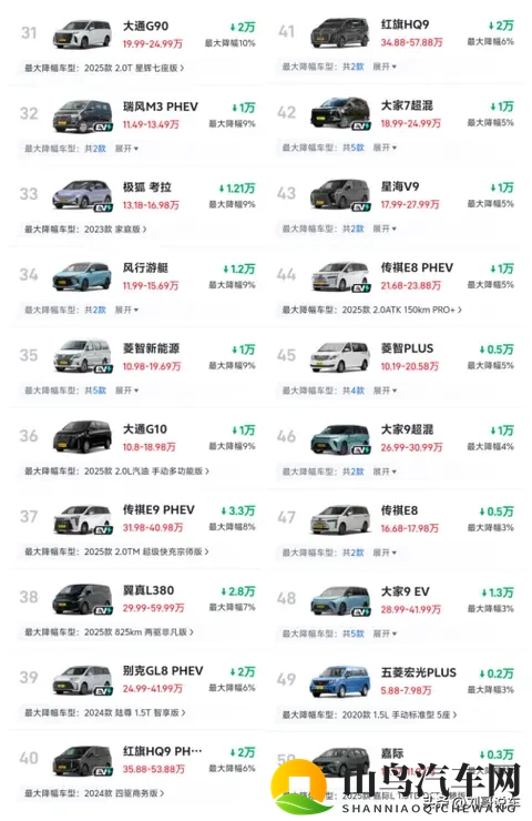 太难了！最新MPV降价榜，最高降幅38%，奥德赛、格瑞维亚进前10-1