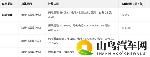 为什么月入不超过6000的车主没资格开腾势N8L？哪怕贷款也一样-3