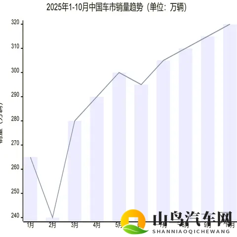 【车市动态】车市火到超乎想象,这场变革藏着你买车的答案-1
