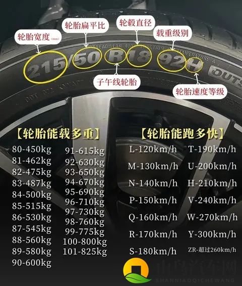 轮胎侧面这些代码,竟是行车安全密码!看懂这些数字能省下冤枉钱-2
