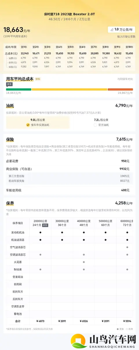 24年4月上牌的保时捷718，2万公里，还算“新”吗？-3