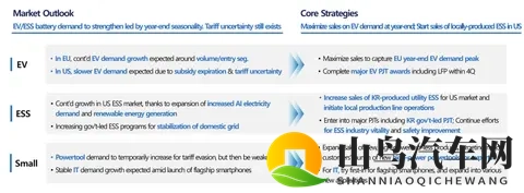 三星SDI三季度持续亏损中,固态电池会成“救命稻草”?-3