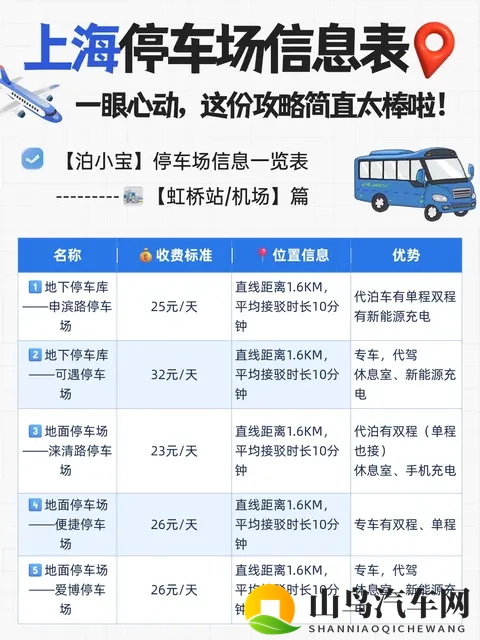 一份超全的上海机场、高铁站停车场信息表-2