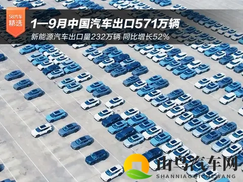前9月中国汽车出口571万辆 新能源车增长52%-2