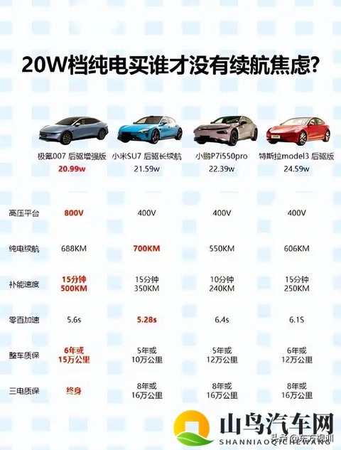 汽车安全新规“百公里加速不少于5秒”,给性能怪兽戴上紧箍咒-2