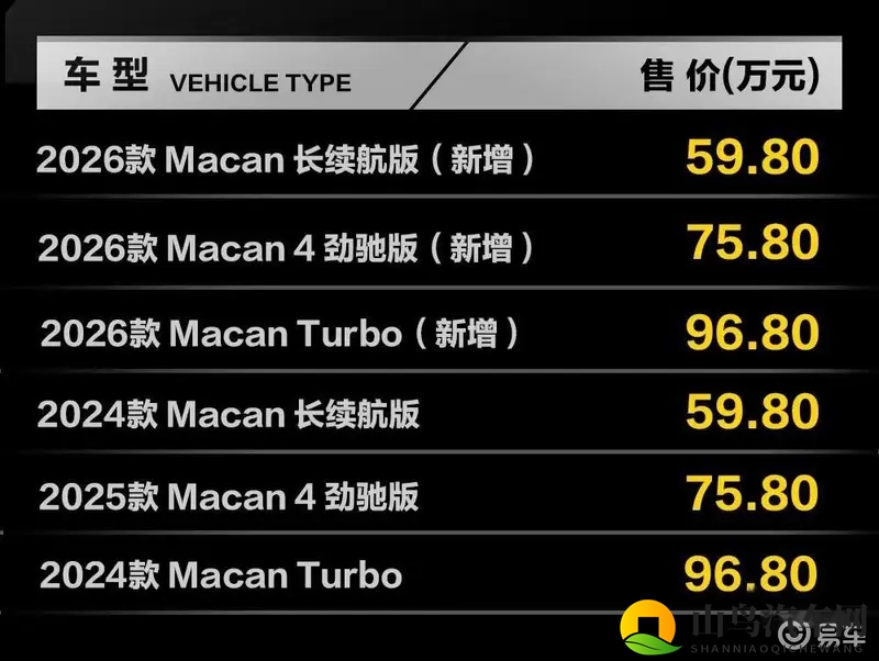 黄色网页入口：新能源汽车崛起，汽车市场五大趋势引关注-1