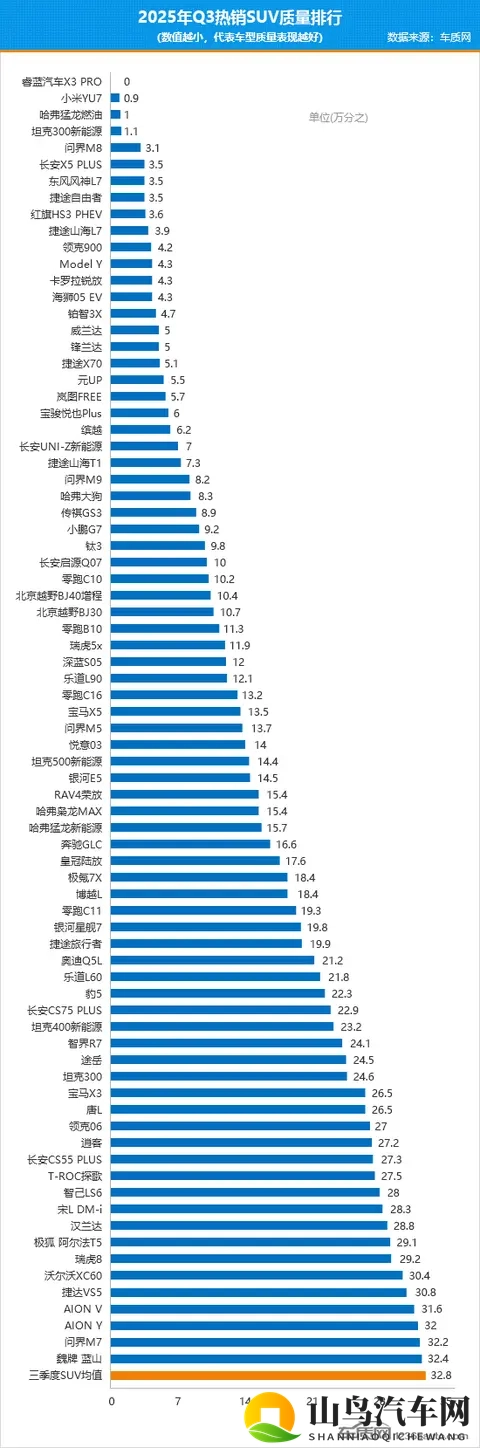国产SUV质量逆袭，豪华品牌遇挑战-1