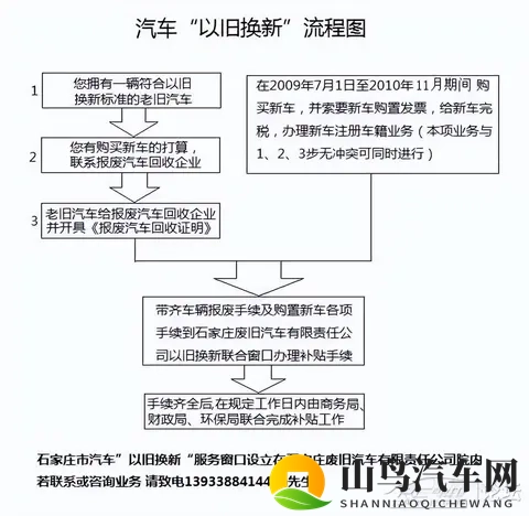 2025新能源车补贴加码：L3级车额外补8000元-2