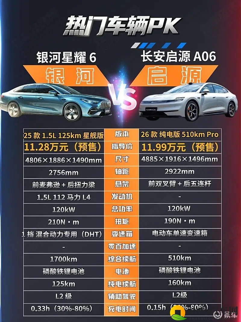 纯电对决插混 启源A06与银河星耀6谁更有性价比?-1