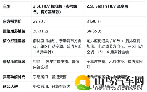 30 万级进口后驱混动轿车，两款车型怎么选不踩坑？-1