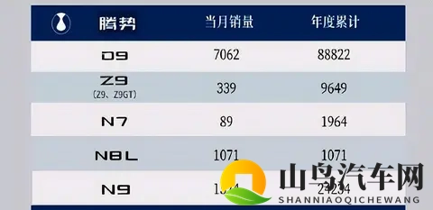 比亚迪10月销量超43万辆,秦系列破7万,方程豹首破3万-1