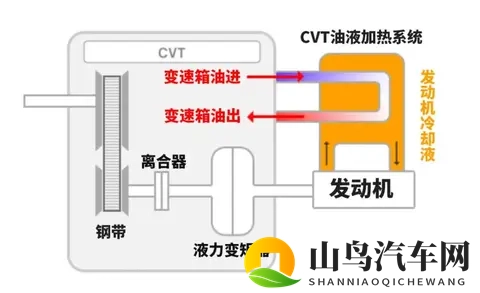 汽车冷启动时发动机转速为何会升高，是否需要原地等待转速下降？-1