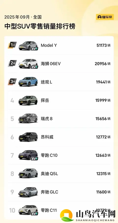 新车  售999万元起_限时929万元起，全新奇瑞瑞虎8正式上市-3