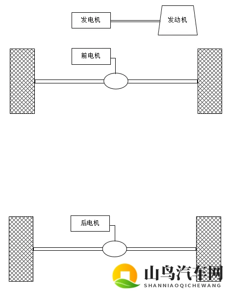 为什么都是混动华为理想只能做增程而不能跟比亚迪一样做直驱插混-1