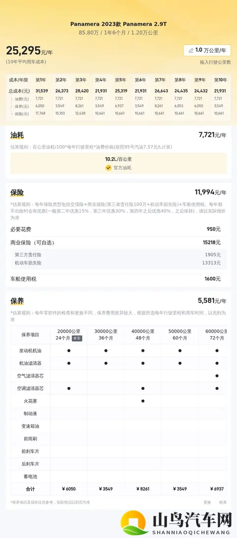 85万多开走准新保时捷Panamera，成功人士的优雅之选？-2