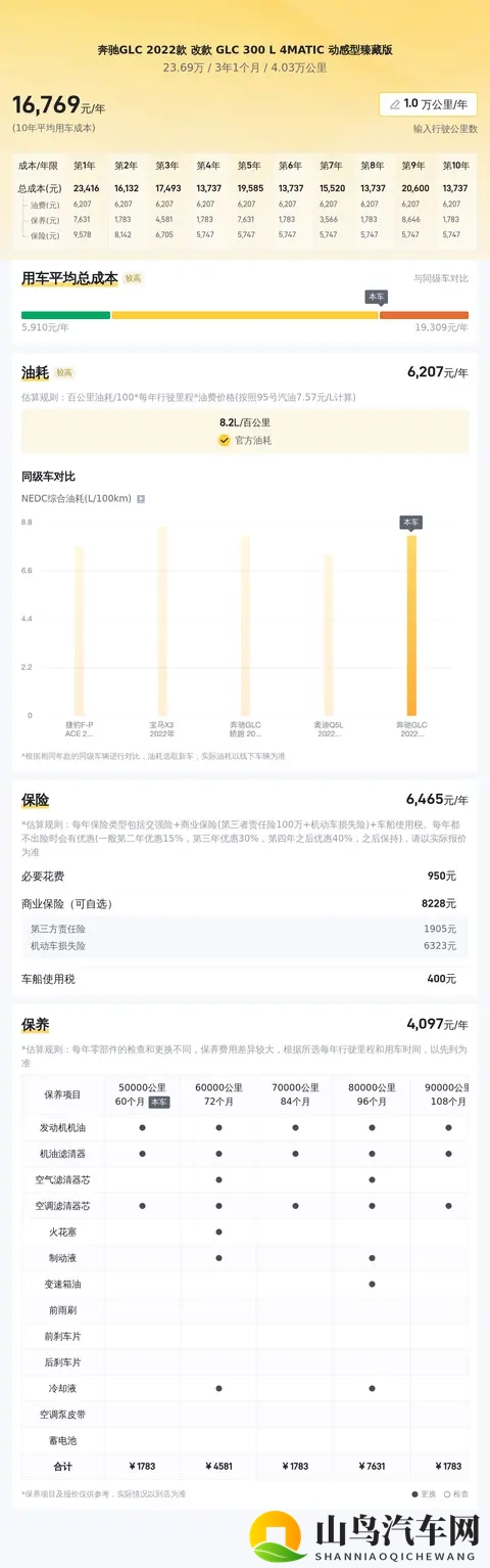 24万拿下22年奔驰GLC，豪华SUV，家用代步值不值？-3