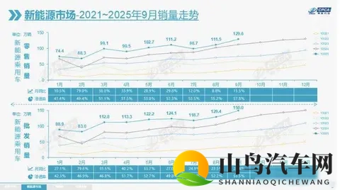 比亚迪狂卖44万，油车为啥卖不动了？新能源真省到让人不敢信-1