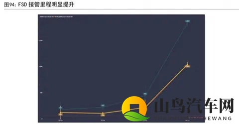 2026年自动驾驶大变局?FSD入华在即,谁将笑到最后-1