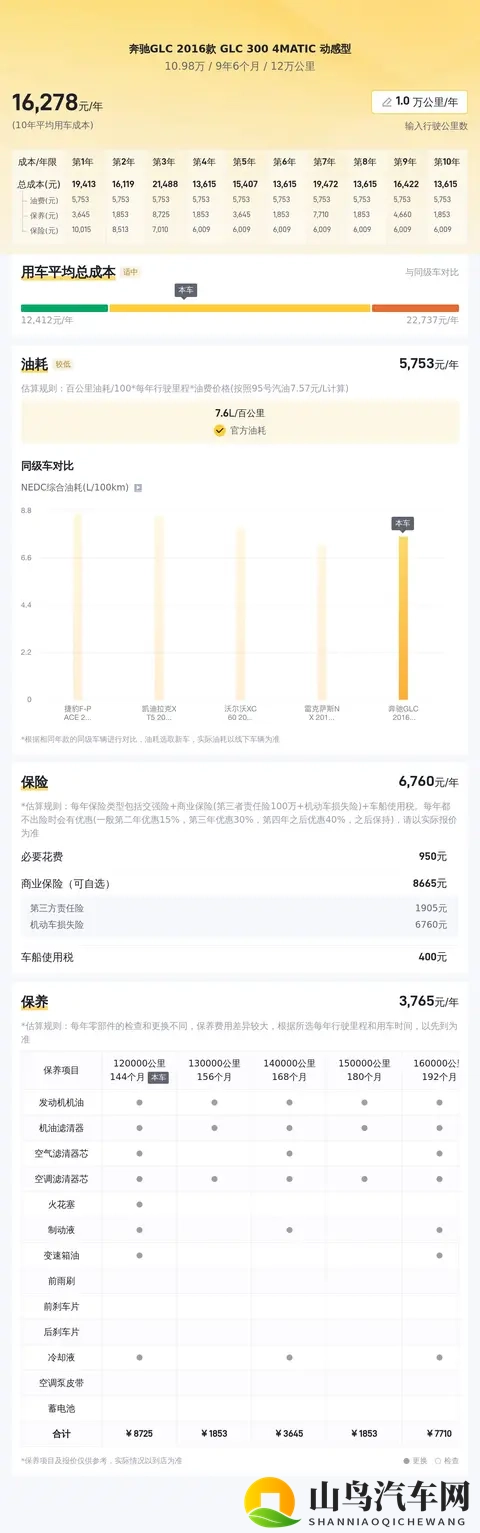 10万多圆梦奔驰SUV!16年GLC,豪华触手可及-1
