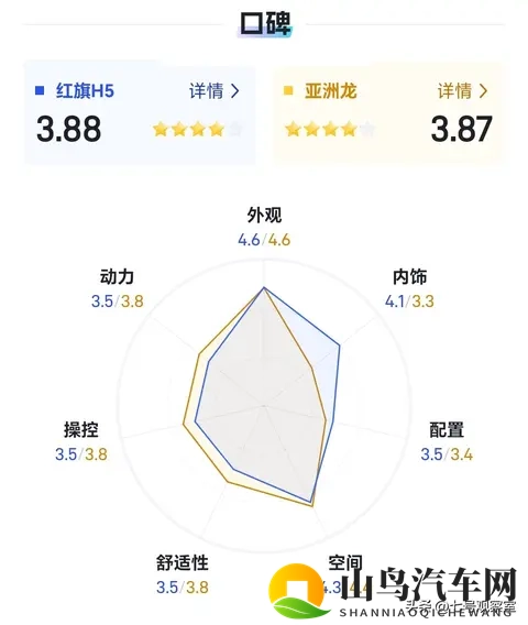 新款红旗H5与丰田亚洲龙：13万级B级车，谁更值得掏腰包？-2