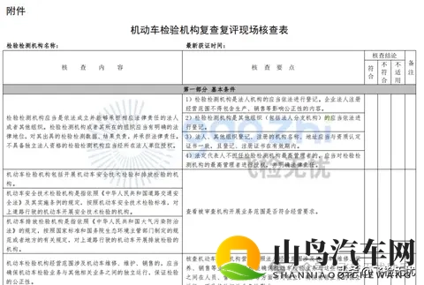 史上最严！山东300家机动车检验机构面临复查复评！-1