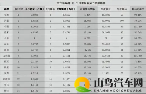 理想从新势力销量冠军到老七的原因及解决方案-1