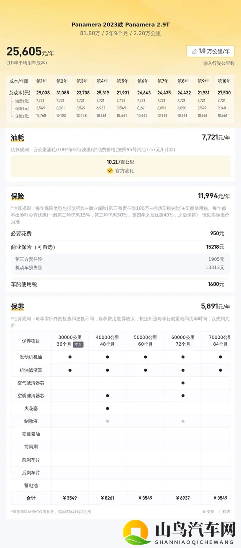 80多万拿下准新Panamera，体验速度与豪华-1