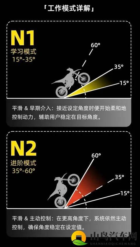 虬龙发布逆天的翘头控制系统！-2