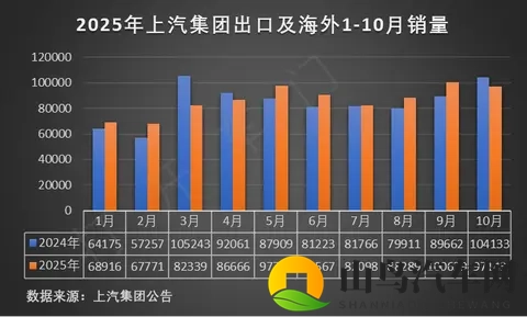 原地热车10分钟?北京车主亲身经历,发动机故障灯亮。-1