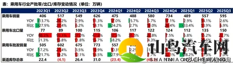 汽车行业深度研报：乘用车_智能化零部件_商用车_摩托车_重卡分析-2