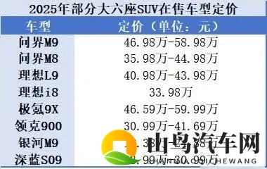 智己LS9杀入战场,30万级六座车乱成一锅粥,家庭出行真被改写了-2
