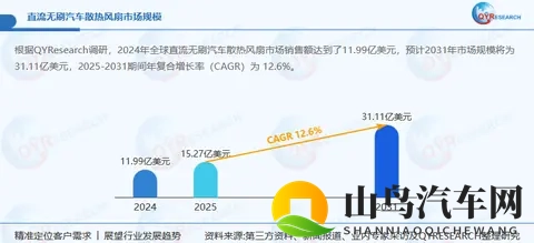 2025年全球直流无刷汽车散热风扇企业出海战略机遇研究报告-1