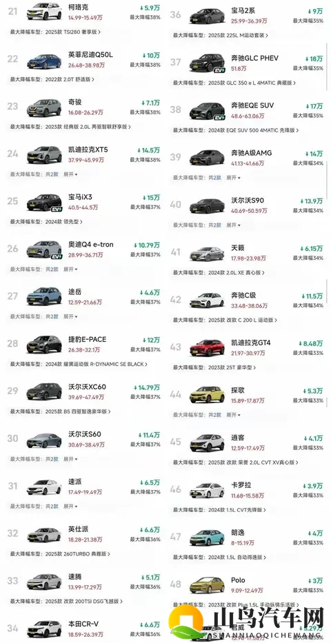 惊了！燃油车再现大跳水，超多款车狂降30%+-1