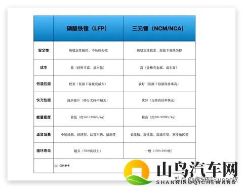 李云飞称：比亚迪将坚持磷酸铁锂电池路线，如何评价？-1