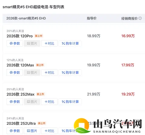告别 小精致！smart 精灵#5 EHD轴距 29 米，亏电油耗 44L + 零百 69 秒-3