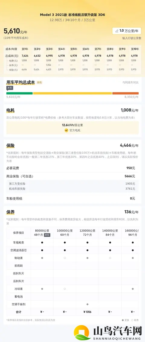 12万多开走！三年Model3，通勤代步真香？-1